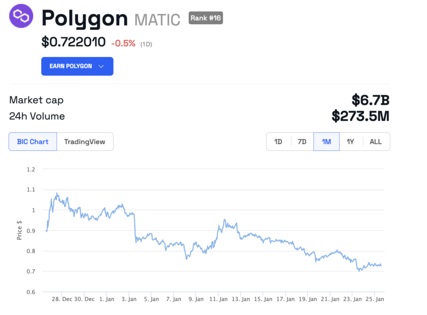 Poligon (MATIC) Fiyatı