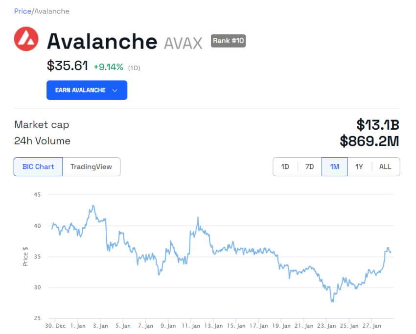 Avalanche AVAX fiyatı