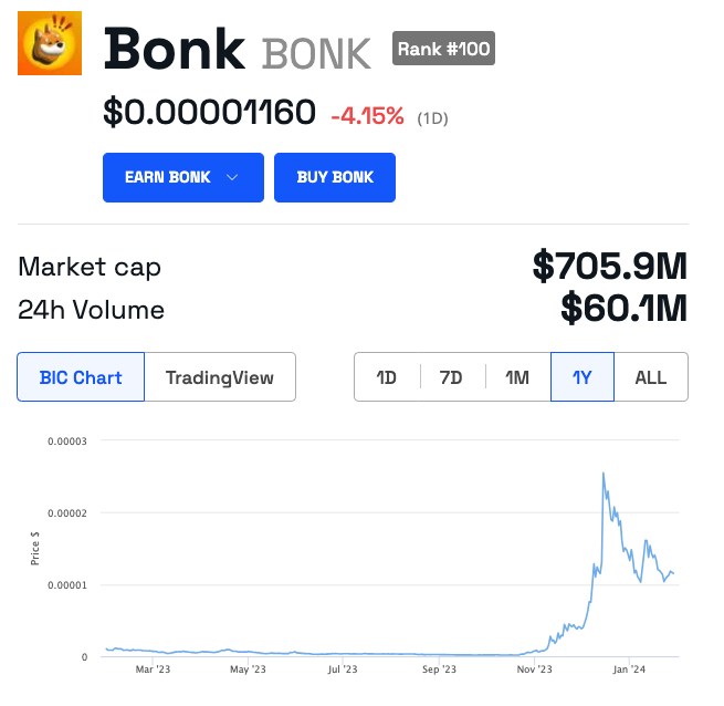 bonk meme coin fiyatı