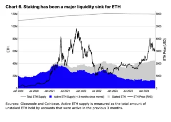 Ethereum’un Potansiyel Artış Sürprizleri: Coinbase Raporu