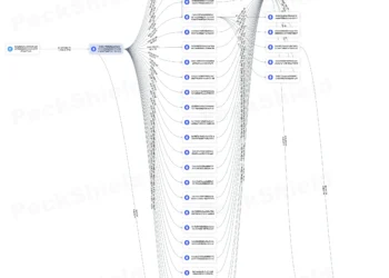 SabitFloat’un Hayatta Kalma Hikayesi