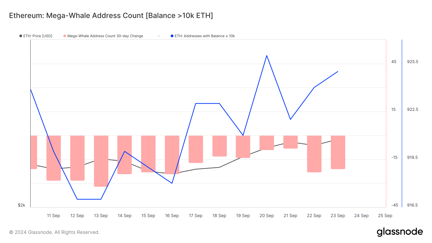 Ethereum balinaları ETH satın alıyor