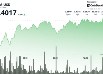 XLM teknikleri% 4 ralli ortasında boğa gücüne işaret eder