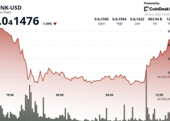 BONK Fiyatı, Solana Piyasasındaki Zayıflığın Ortasında Baskı Altındaki Destekle %3,4 Düştü